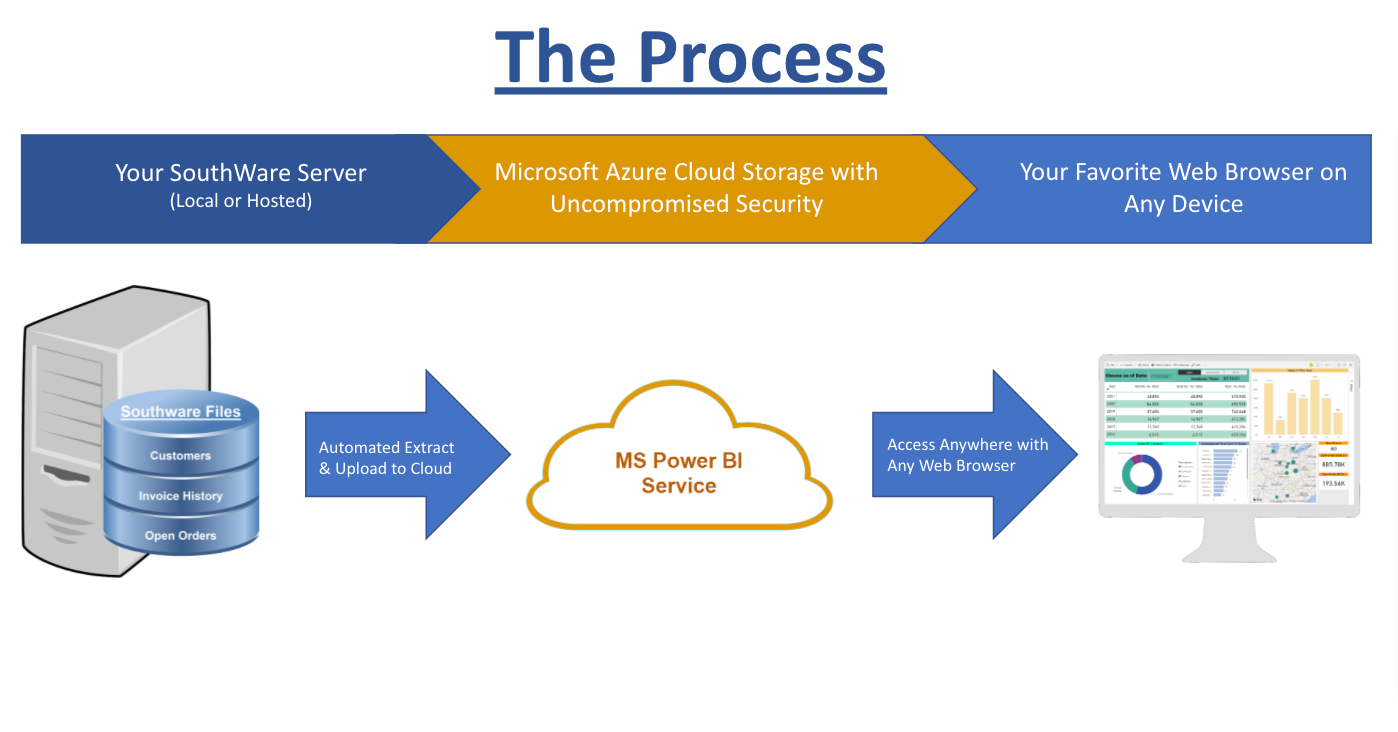 About Us Aris Solutions
